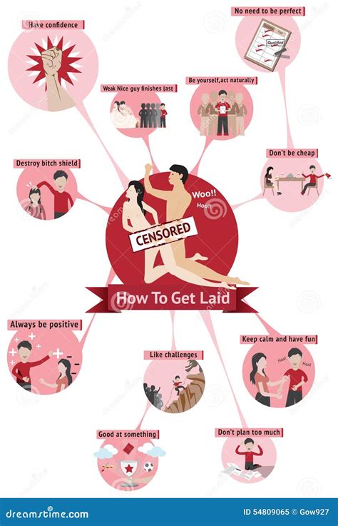 How To Get Laid And Sex Infographic Guide Template Layout Design Stock Free Nude Porn Photos