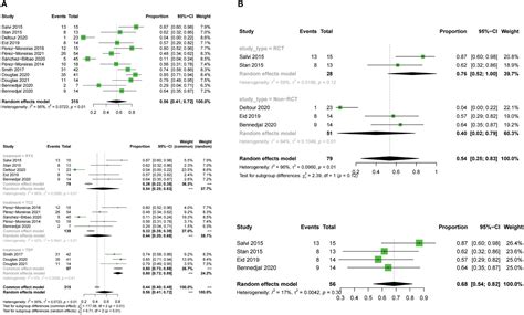 Frontiers Efficacy And Safety Of Intravenous Monoclonal Antibodies In