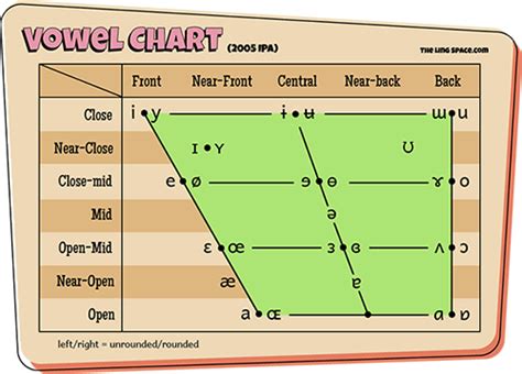 Teach Child How To Read Phonics Chart 12