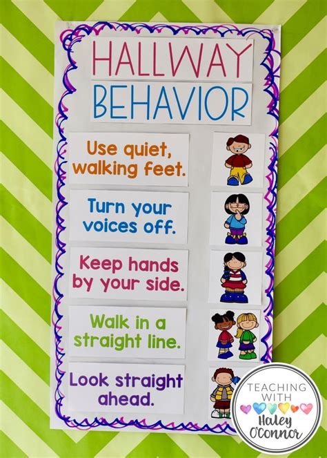 Hallway Behavior Anchor Chart Classroom Anchor Charts Classroom
