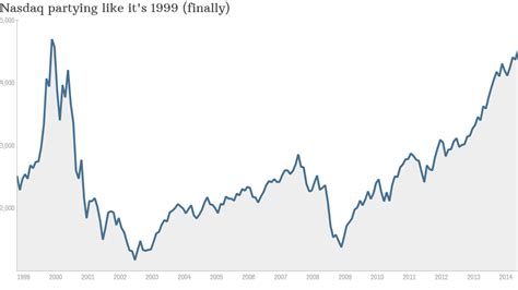 3 Charts That Explain The Market Rebound