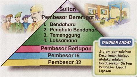 Pemerintahan sultan mahmud shah, menentukan peraturan. PengajianMalaysia.DTP1A.G1