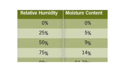 A Finish Carpenter's Guide to Understanding Moisture Movement In Wood