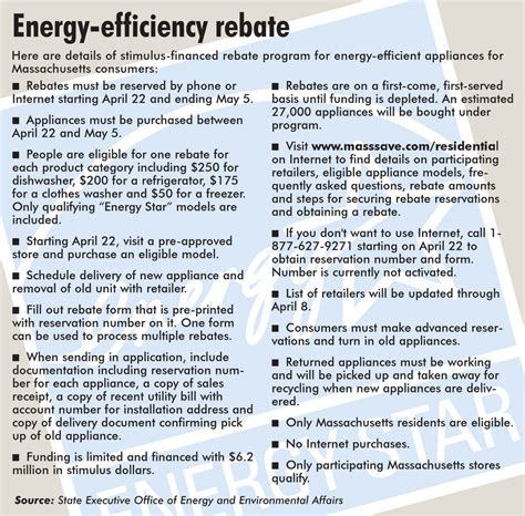 Massachusetts Energy Efficient Appliance Rebate Program