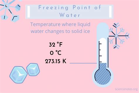 What Is The Freezing Point Of Water Fahrenheit Celsius And Kelvin