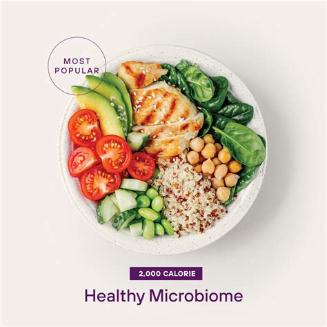 Healthy Microbiome Meal Plan 2000 Calorie