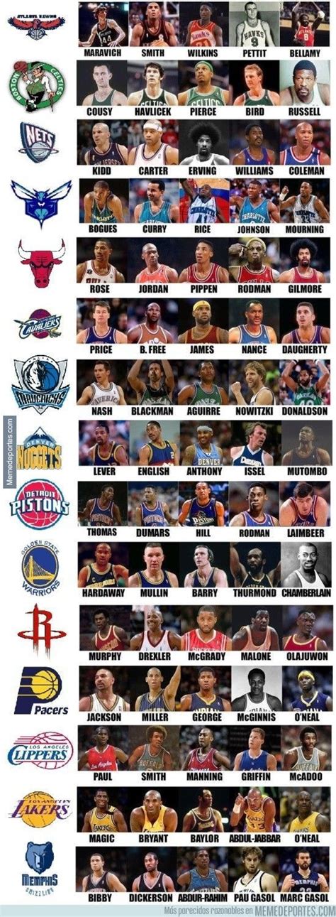 Top Five Players For Every Nba Team Nba Players Best Nba Players