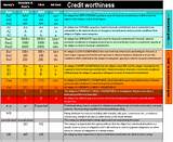 Insurance Company Credit Ratings Photos
