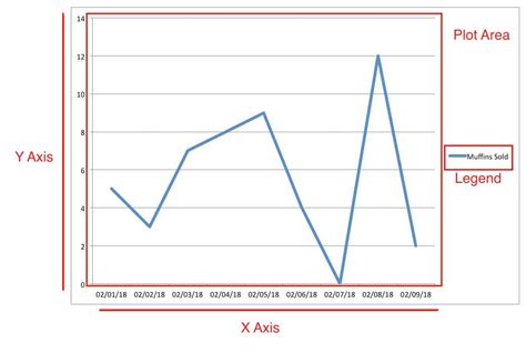 Line graphs are drawn by plotting points by their x and y coordinates, then joining them together or the line graph below shows how energy consumption is expected to rise, while consumption of fossil. How to Make Line Graphs in Excel | Smartsheet