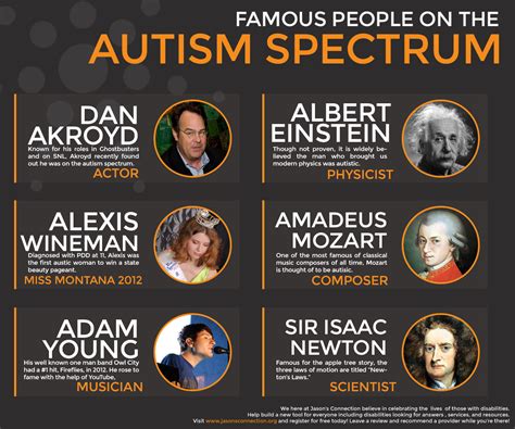 Famous People On The Autism Spectrum Jason S Connection