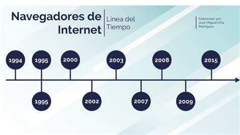 Línea Del Tiempo De Navegadores De Internet By Miguel Ortiz