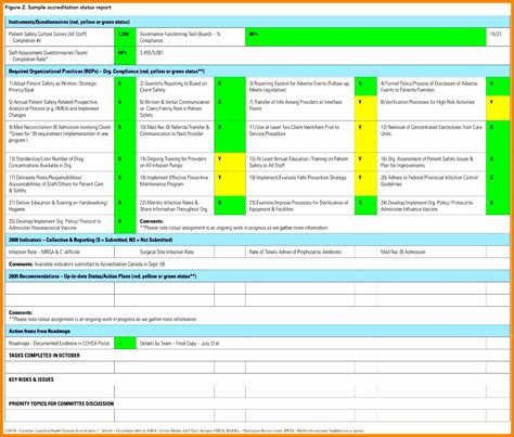 5 Project Reporting Template Excel Excel Templates