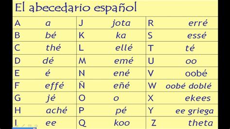 Spanish Alphabet And Pronunciation Practice Youtube Spanish Hot Sex Picture