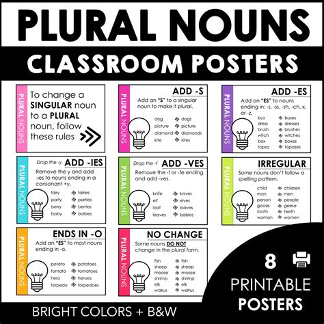 Plural Noun Spelling Rules Classroom Posters S Es Ies Ves