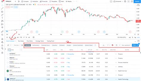 Tradingview The Ultimate Setup Guide For The Best Free Stock Charting Platform No Money Lah