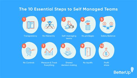 What Are Self Managed Teams And How Can You Create Them