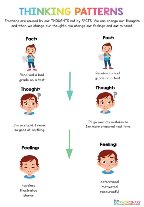 Negative Thinking Patterns That Are Giving Your Child Anxiety