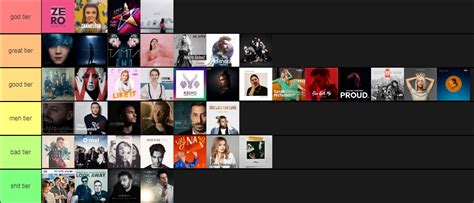 Found A Eurovision Tier Sorter Sort The Entries By Tier And Share Your List Below R