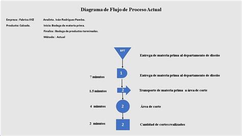 Diagrama De Flujo De Proceso Empleando La Simbología Asme Xyz Youtube