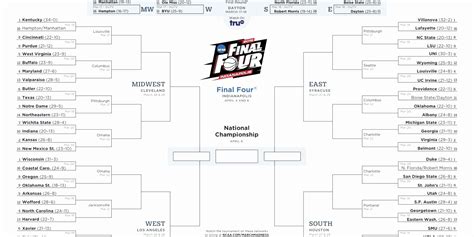 March Madness Bracket Template Editable How To Make A March Madness