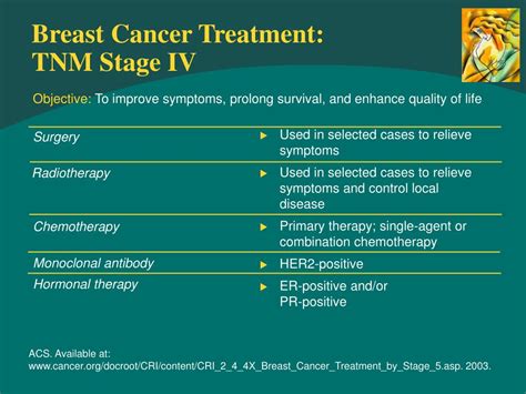 Ppt Overview Of Breast Cancer Management Powerpoint Presentation