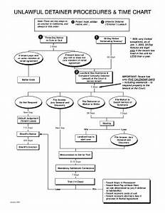 California Eviction Process Flowchart To Download In Word