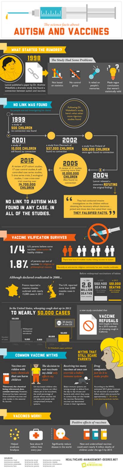 What Causes Autism Autism Spectrum Explained