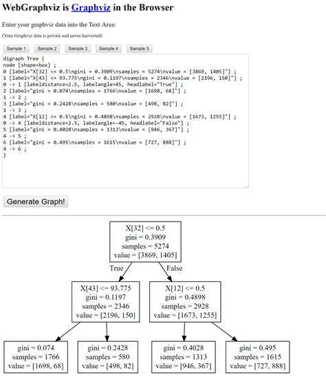 Decision Tree Using Python Scikit RPs Blog On AI