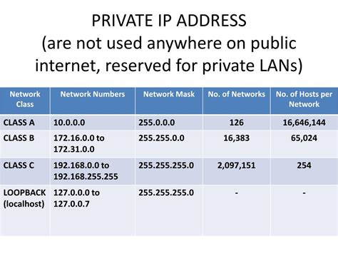 Ppt Ipv4 Addressing And Packet Structure Powerpoint Presentation