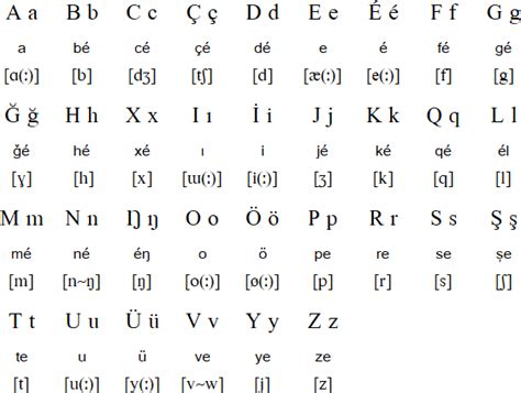 Qashqai language, alphabet and pronunciation