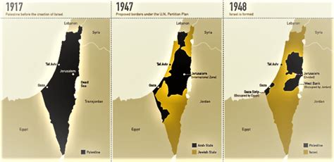 Israel Palestine Conflict History Wars And Solution Clear Ias