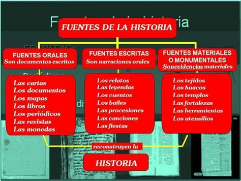 La Pedagogia Al Servicio De La Sociedad Las Fuentes Históricas Y Su