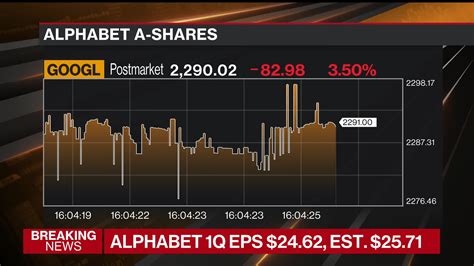 Watch Alphabet Revenue Comes Up Short In First Quarter Bloomberg