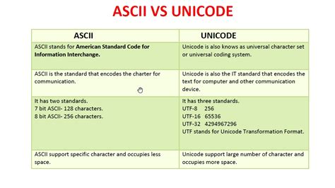 what is the difference between ascii and unicode characters hot sex picture