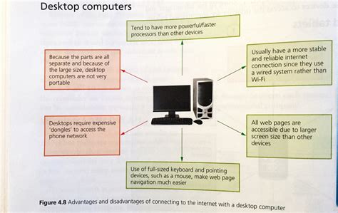 Chapter 4 Computer Networks Phucs Website