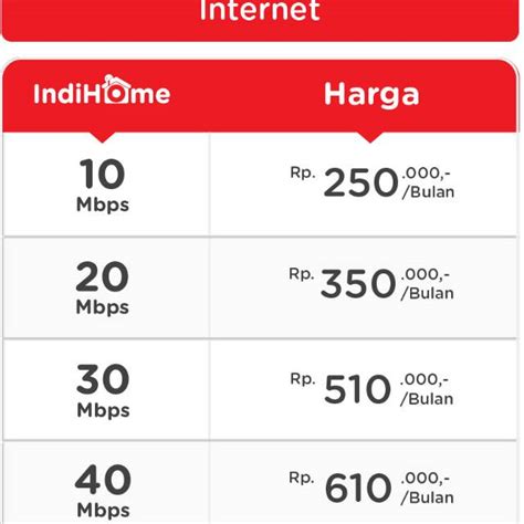 Wifi indihome hingga kini telah banyak mengalami perkembangan dan kemajuan. Harga Paket Wifi Indihome 10Mbps - 3 Bulan Bayar Tagihan ...