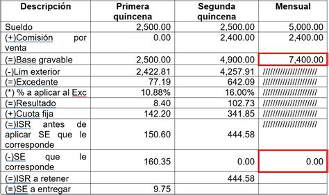 Uno de los beneficios que entrega el estado a través del sence es el subsidio al empleo joven 2021, un aporte que tal como lo indica su nombre permite a los jóvenes mejorar sus remuneraciones mensuales mediante este aporte. CFDI Nóminas 2020. Novedad al timbrar ajuste al subsidio ...