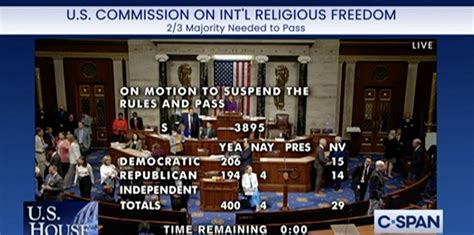 4 House Republicans Vote Against Religious Freedom Commission