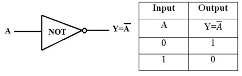 What Are Logic Gates Or And Not Logic Gate With Truth Table Vrogue