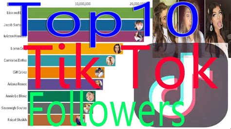 100% working real amazing tool. Most popular Tik Tok Followers 2016-2020|Who has the Most ...