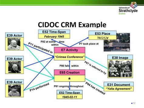 Ppt One Ring To Rule Them All Cidoc Crm Powerpoint Presentation Free