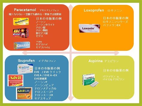 Sf・ファンタジー / アクション・アドベンチャー / ギャグ・コメディ. アセト アミノ フェン 鎮痛 剤 市販 | インフルエンザでNGな解熱 ...