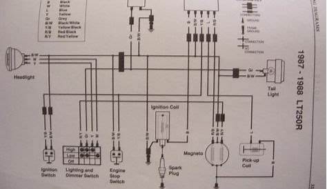 suzuki king quad wiring diagram