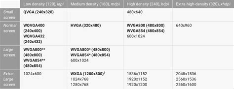 Jun 12, 2021 · if your mouse didn't come with special software that displays the exact dpi, you can use an online dpi calculator to estimate the dpi based on the distance you move your mouse on your desk. Which resource qualifier should I use to support 1080p ...
