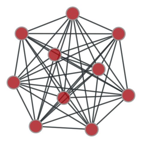 graph_tool.topology - Assessing graph topology — graph-tool 2.37 documentation