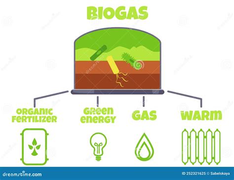Utilisation Du Biogaz Dans La Consommation Dénergie Dessin