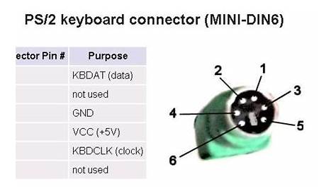 Ps2 To Usb Keyboard Wiring Diagram - Wiring Diagram