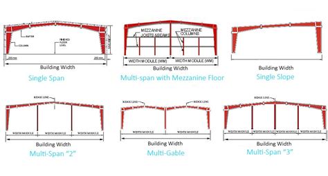 Steel Building Frame Types