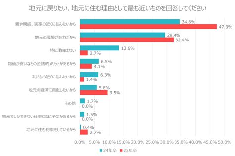 地元を離れた学生｜就職活動・キャリア形成支援｜人事担当者コミュニティー｜人材教育研修請負｜あおラボ｜aolab