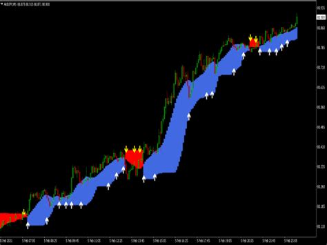 Retracement Finder ⋆ Top Mt4 Indicators Mq4 And Ex4 ⋆ Best Metatrader